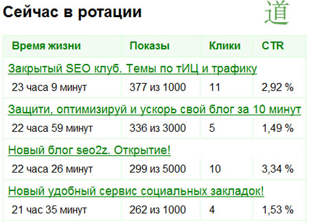 Daos теперь и на sosnovskij.ru + конкурс!