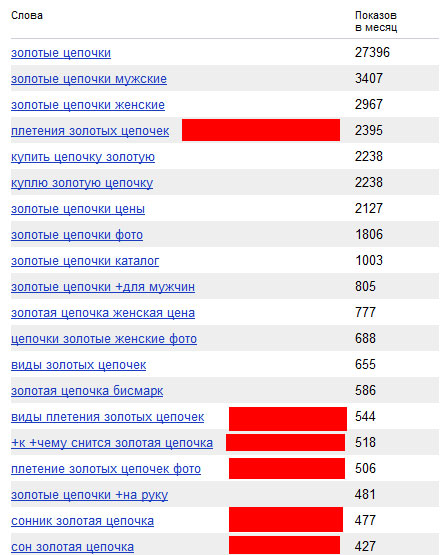 wordstat: запрос золотые цепочки