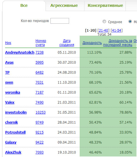 памм-счета forex-trend