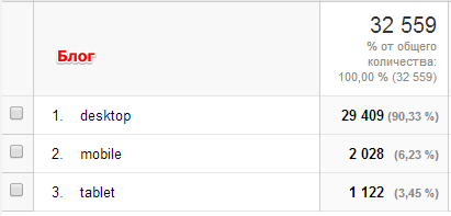 мобильный траффик на сосновский.ру мобильный траффик на сосновский.ру
