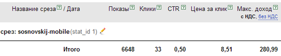 статистика по заработку на мобильном блоке mobamoba статистика по заработку на мобильном блоке mobamoba