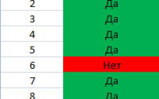 Эксперимент по выводу страниц из Google Supplemental Index (соплей)