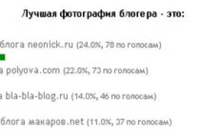 Узнавайте, пробуйте, вкладывайте или план бизнесмена.