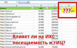 Анализ ТОП 1000 сайтов Рунета: влияет ли посещаемость сайта на ИКС?