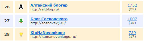 27 место в рейтинге blogotop.info