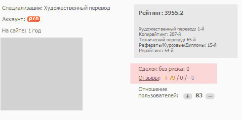 скриншот аккаунта free-lance.ru