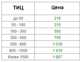 цены на размещение материалов в пресс-релизы.рф