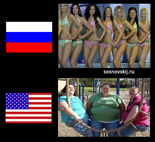 девушки в России и США