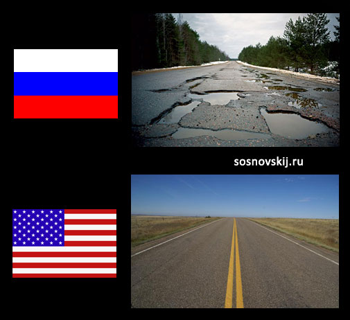дороги в США и России
