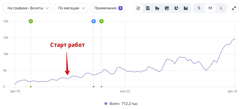 Телекоммуникационное оборудование Телекоммуникационное оборудование