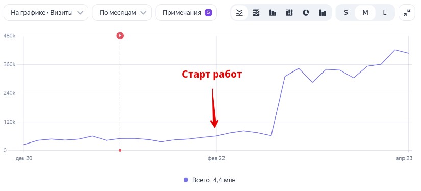Спортивное снаряжение Спортивное снаряжение