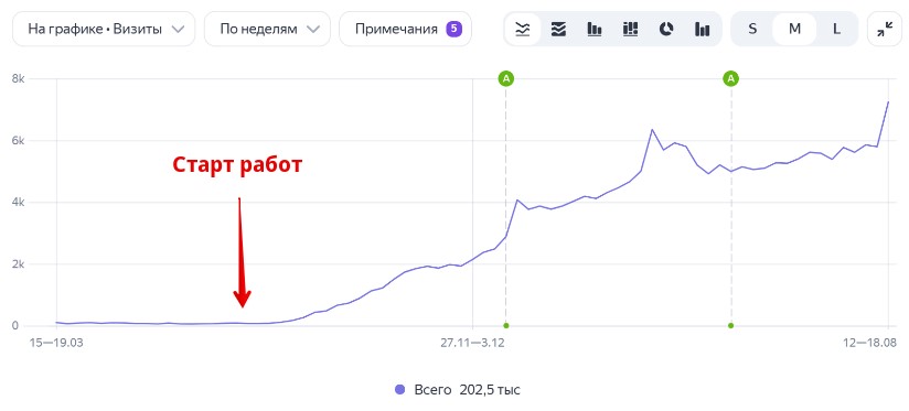 Туризм Туризм