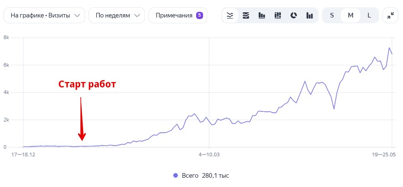 Юридические услуги Юридические услуги